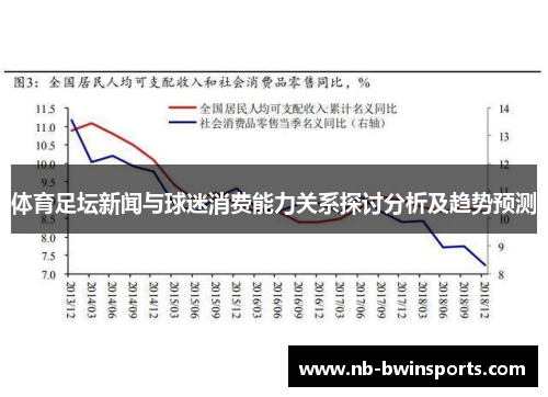 体育足坛新闻与球迷消费能力关系探讨分析及趋势预测