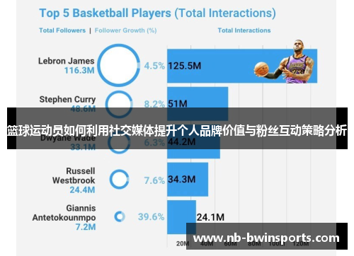 篮球运动员如何利用社交媒体提升个人品牌价值与粉丝互动策略分析