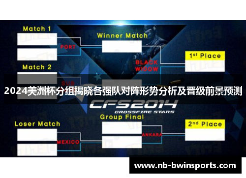 2024美洲杯分组揭晓各强队对阵形势分析及晋级前景预测