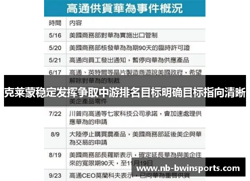 克莱蒙稳定发挥争取中游排名目标明确目标指向清晰