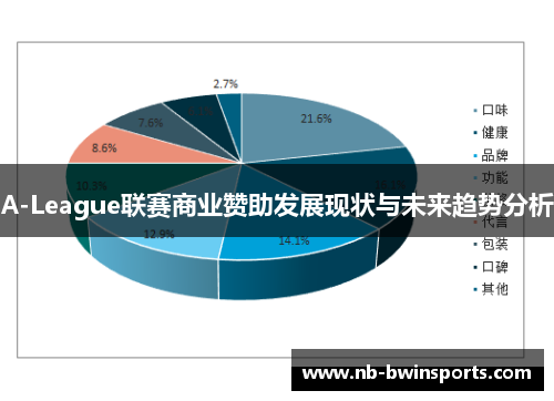 A-League联赛商业赞助发展现状与未来趋势分析