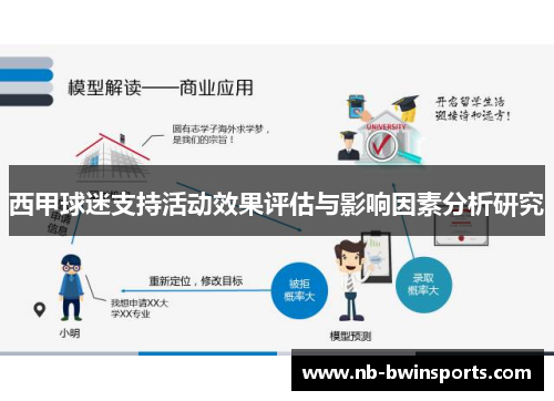 西甲球迷支持活动效果评估与影响因素分析研究