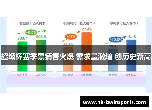 超级杯赛季票销售火爆 需求量激增 创历史新高