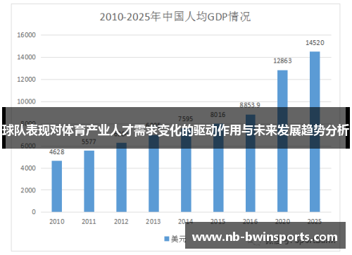 球队表现对体育产业人才需求变化的驱动作用与未来发展趋势分析