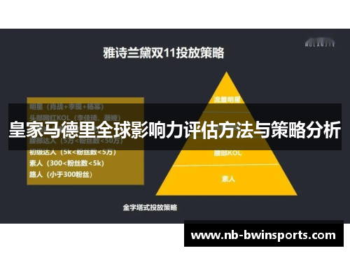 皇家马德里全球影响力评估方法与策略分析
