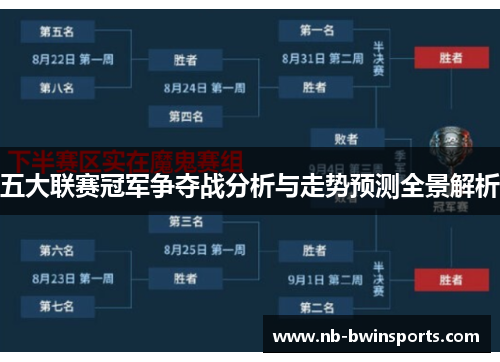 五大联赛冠军争夺战分析与走势预测全景解析