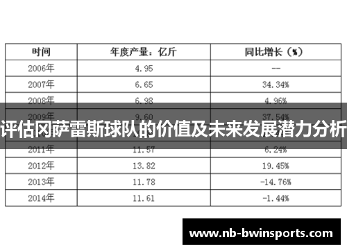 评估冈萨雷斯球队的价值及未来发展潜力分析
