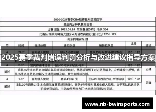 2025赛季裁判错误判罚分析与改进建议指导方案