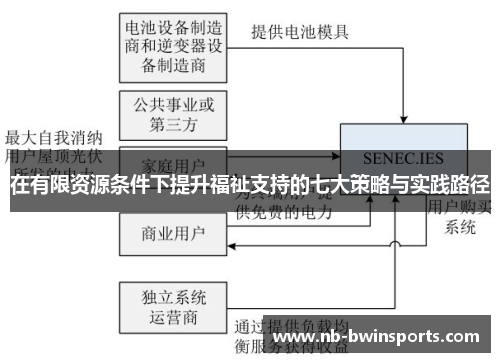 在有限资源条件下提升福祉支持的七大策略与实践路径