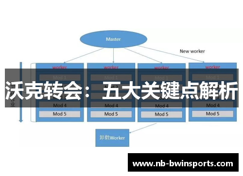 沃克转会：五大关键点解析