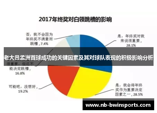 老大吕孟洲首球成功的关键因素及其对球队表现的积极影响分析