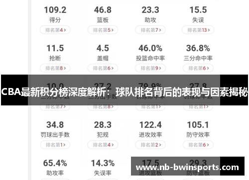 CBA最新积分榜深度解析：球队排名背后的表现与因素揭秘