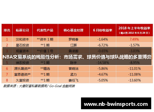 NBA交易系统的残酷性分析：市场需求、球员价值与球队战略的多重博弈
