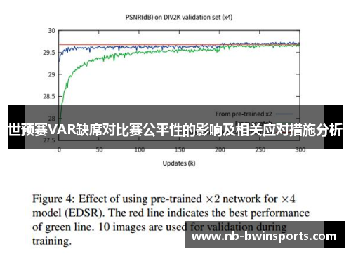 世预赛VAR缺席对比赛公平性的影响及相关应对措施分析
