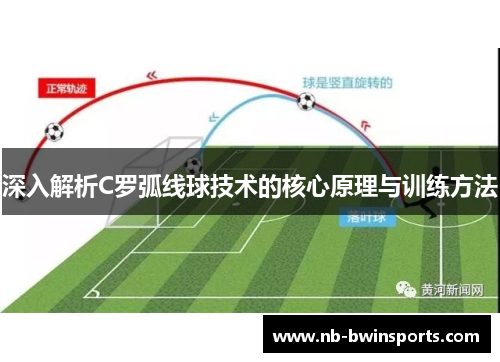 深入解析C罗弧线球技术的核心原理与训练方法